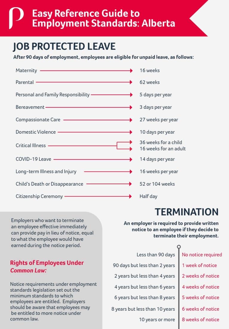 employment-standards-code